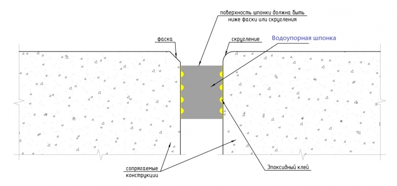 Водоупорная шпонка для деформационных, межпанельных швов