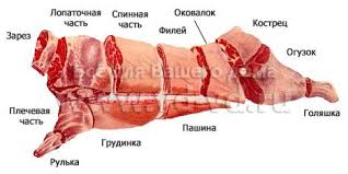Продажа мясо говядина